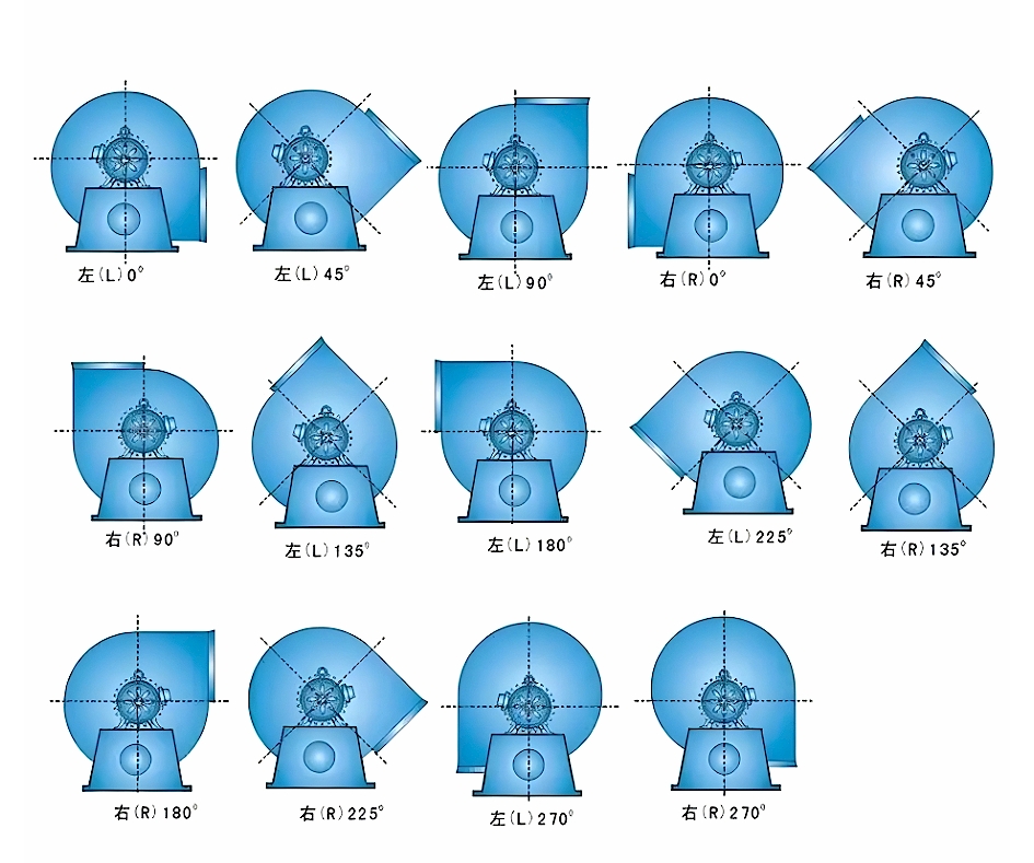 Centrifugal Fan Rotation direction and angle