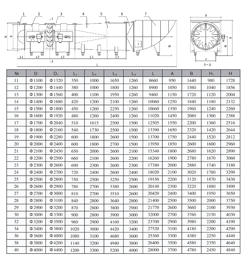 DK Series Mine Counter-Rotating Axial Ventilation Fan Dimensions