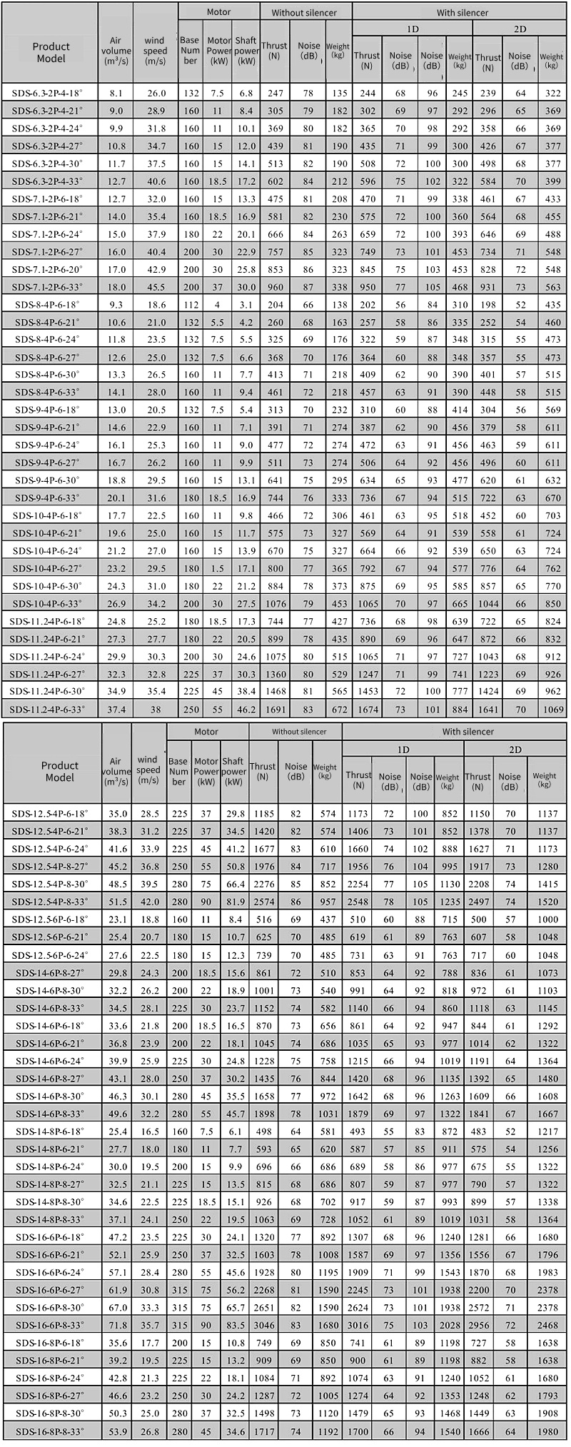 sds series tunnel je fan Dimensions