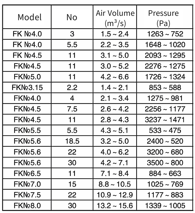 FK Series Mine Axial Fan