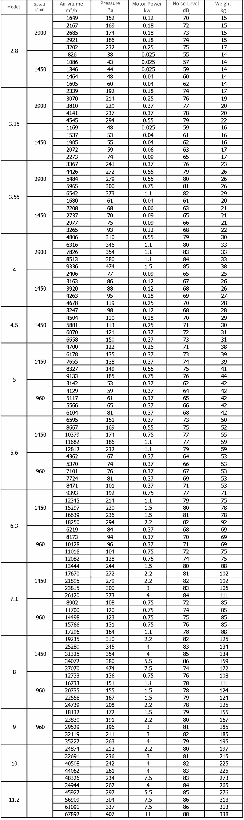Residential-Building-Duct-Ventilation-Fan-Parameter-Table