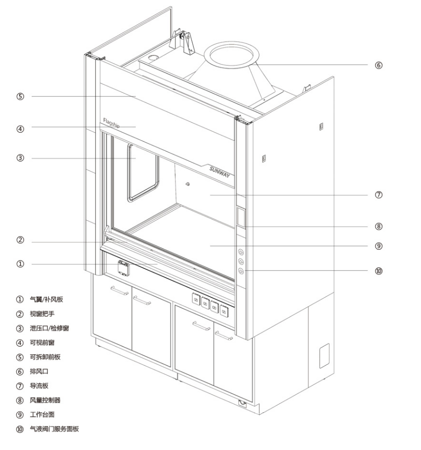 Fume hood