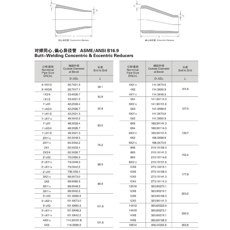 동심 감속기