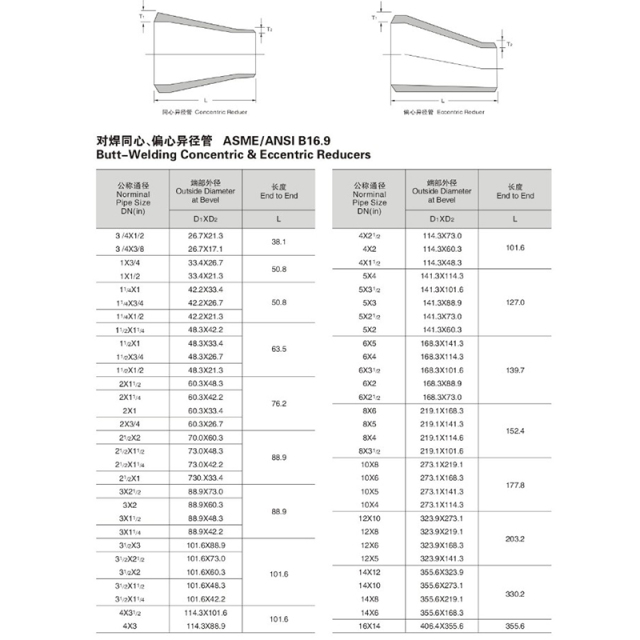 동심 감속기