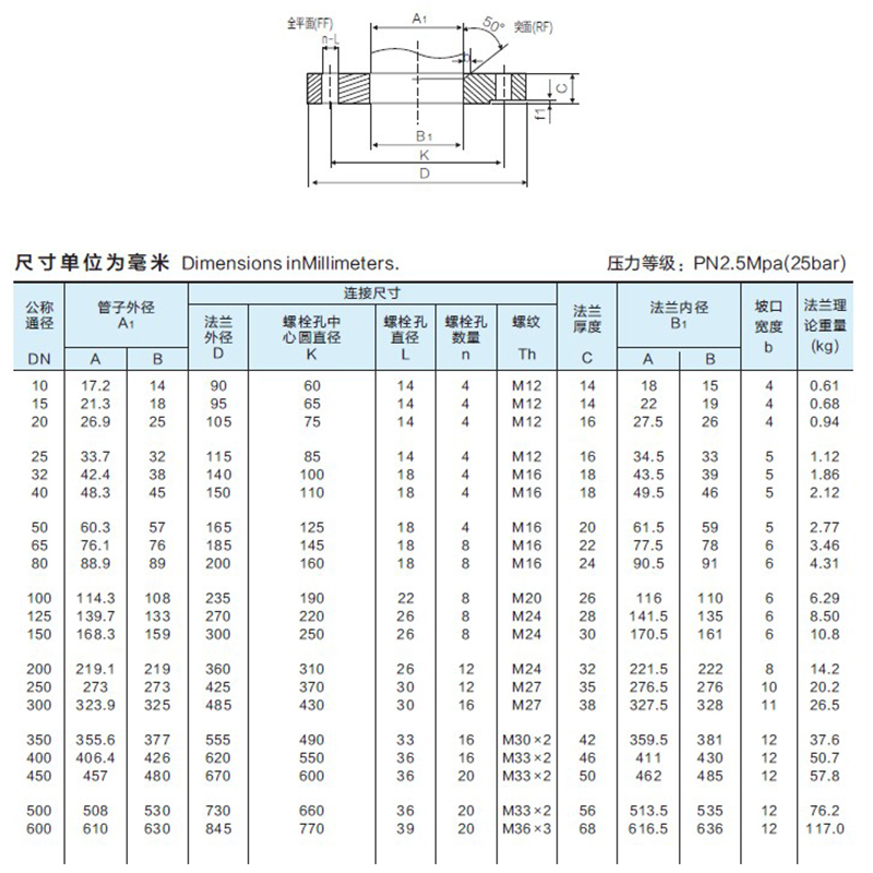 용접판 플랜지