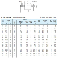 용접판 플랜지