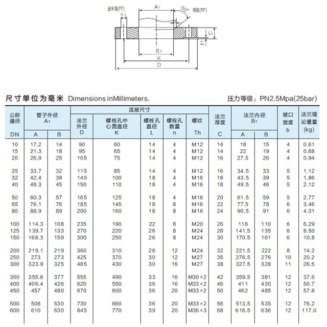 용접판 플랜지