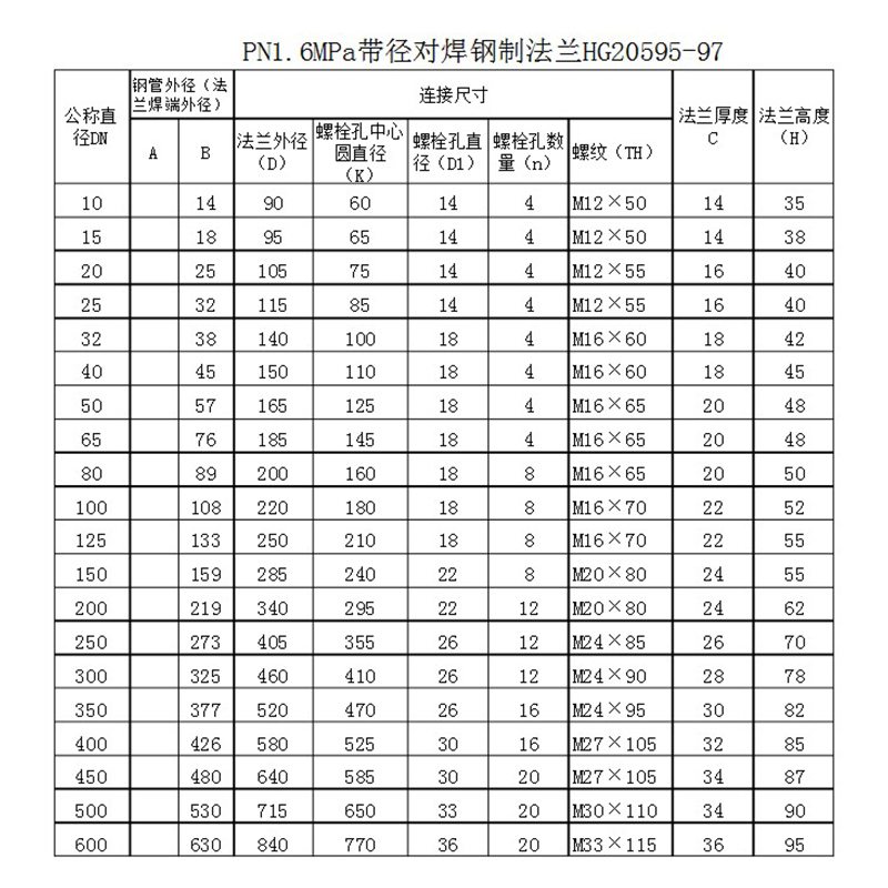 용접 목 플랜지