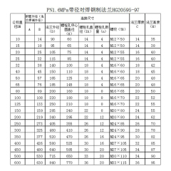 용접 목 플랜지