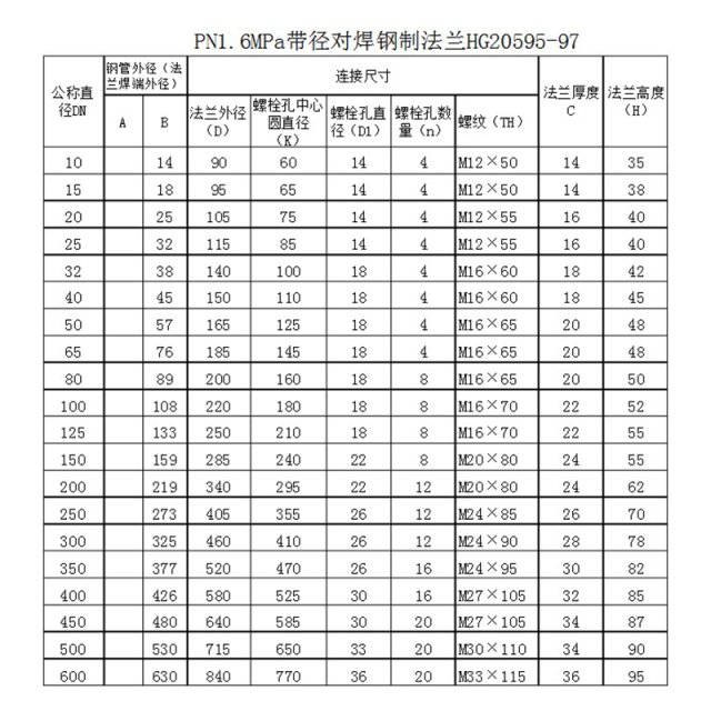 용접 목 플랜지