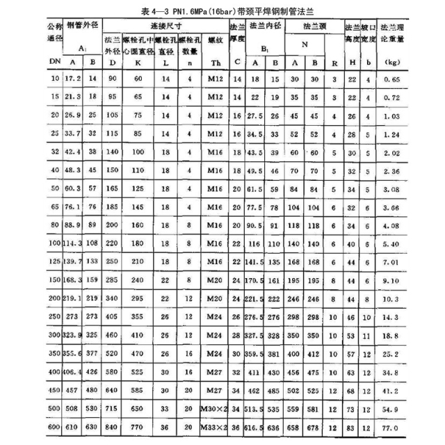 슬립온 플랜지