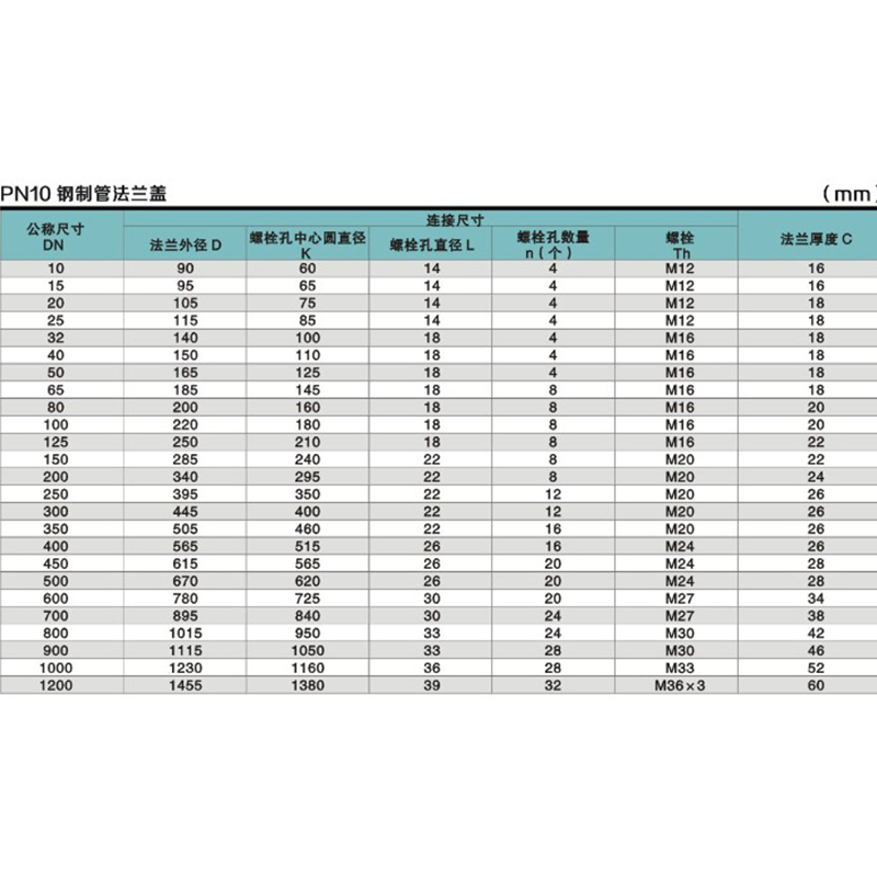 블라인드 플랜지