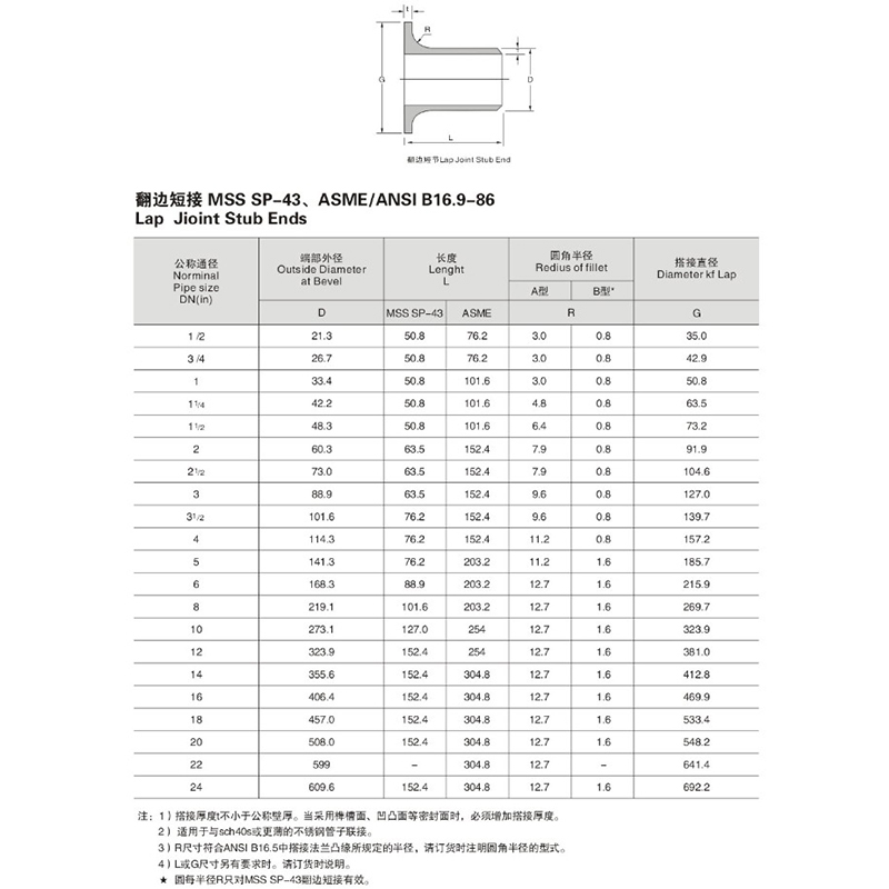 플랜징