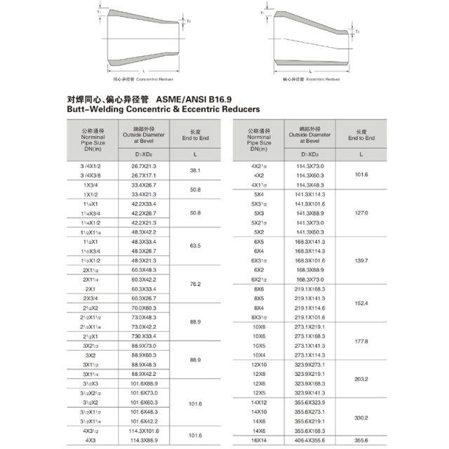 편심 감속기