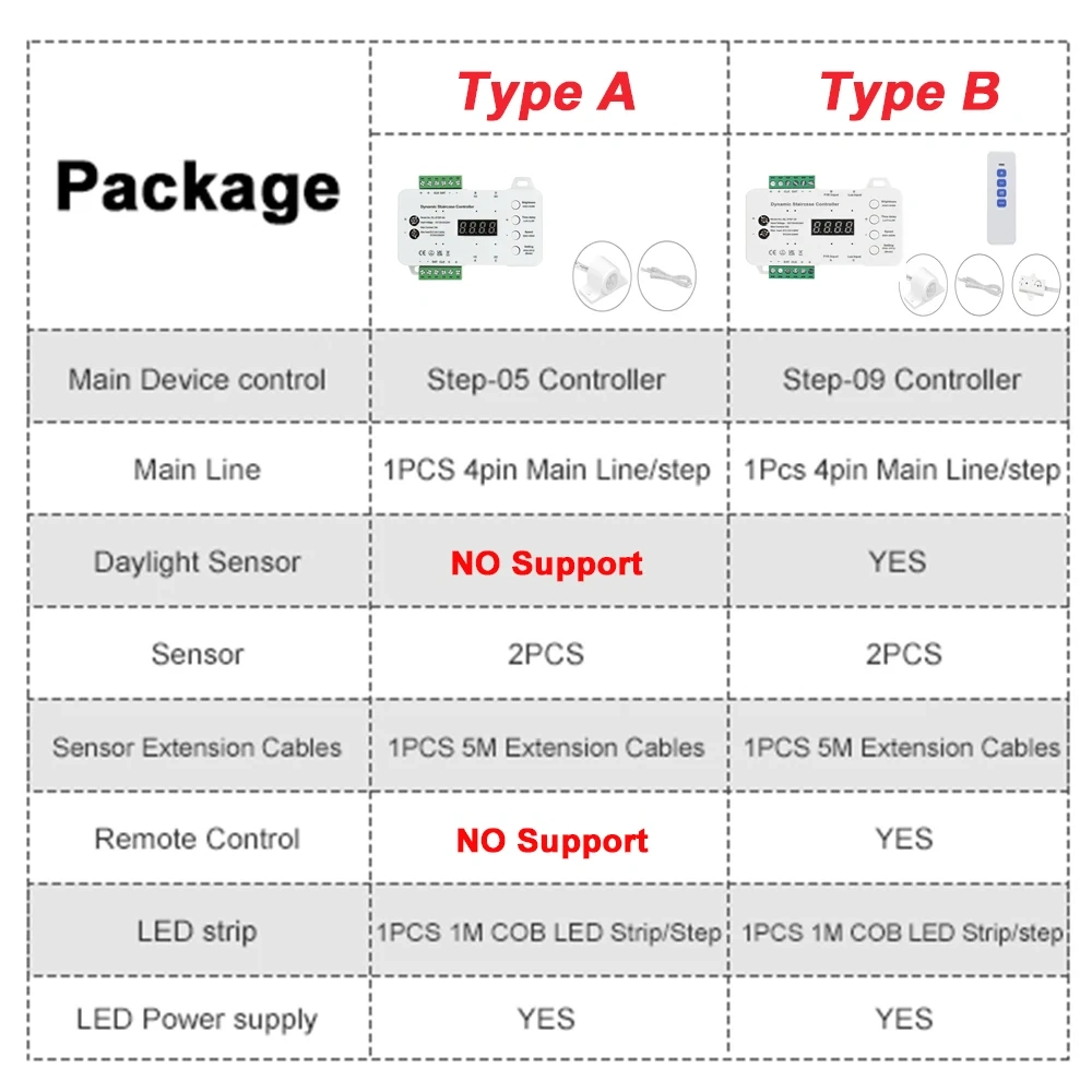 1-40 passos led tira de luz da escada sensor de movimento escadas led luz de tira com 2 sensor fácil instalação tira de luz da etapa da escada