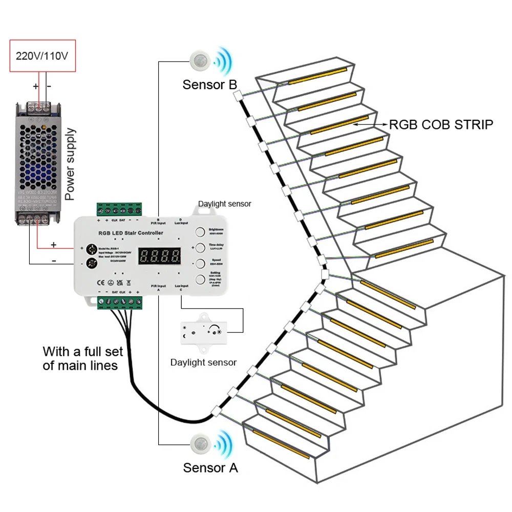 Body Motion Sensor RGB Stair Light Smart Controller Colorful House Stair Lighting Daylight PIR Sensor Easy Install Step Dimmer