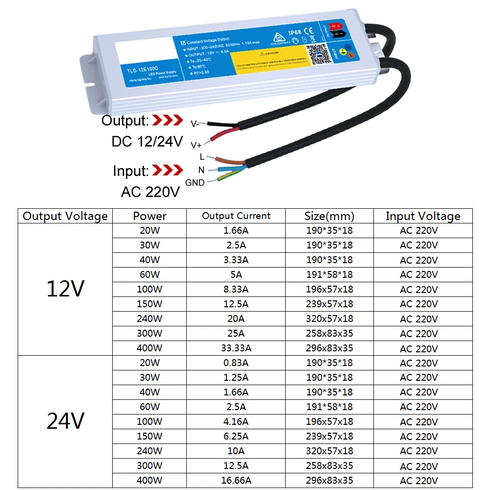 IP68 Waterproof Level  DC 24V 12V Power Supply 12 Volt 5A 10A 20A Power Source 60w  400w AC 220v to 12v Fuente De Poder