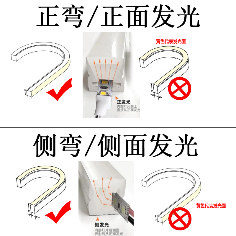 正弯和侧弯的区别