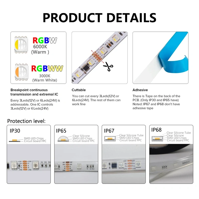 DMX Addressable DMX512 LED Pixel Light Strip RGBW RGBWW 4 in 1 SMD 5050 External IC TM512AC DC 12V 24V 60LEDs/M 5M IP20 65 67 68