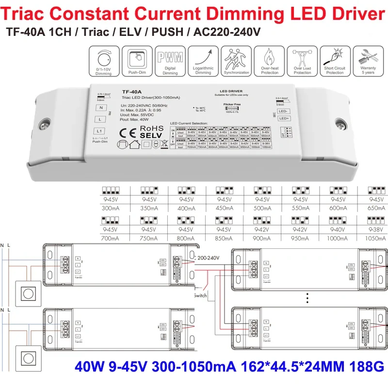 150W Slim Triac & Push DIM LED Driver (12V/24V) - TF-150 | USKYLED