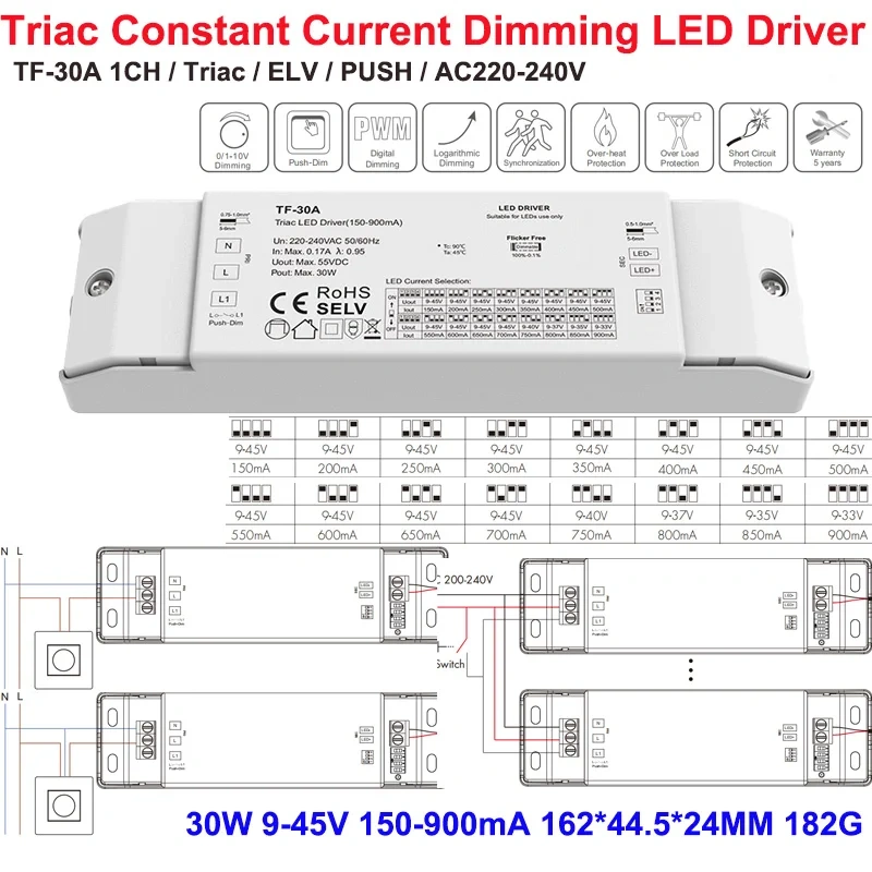 150W Slim Triac & Push DIM LED Driver (12V/24V) - TF-150 | USKYLED