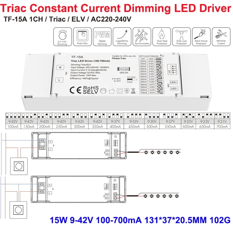 150W Slim Triac & Push DIM LED Driver (12V/24V) - TF-150 | USKYLED