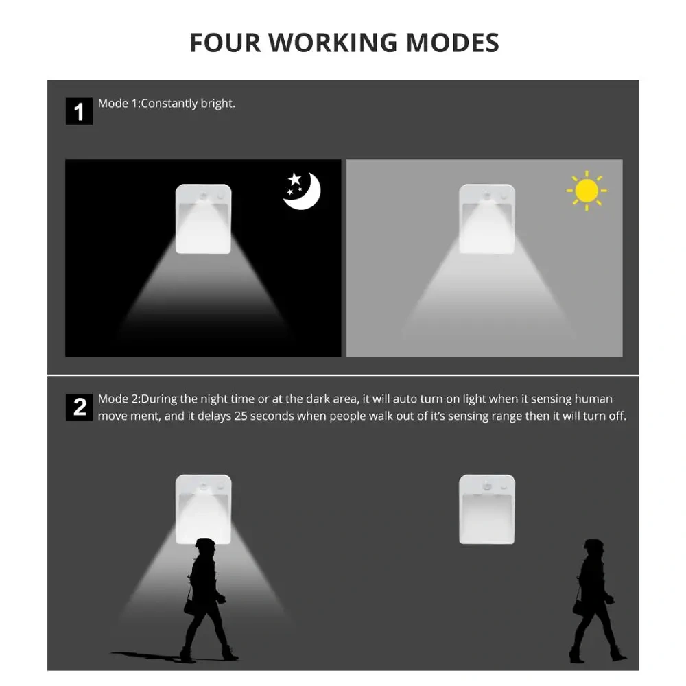 LED night light diagram showing constant-on and automatic motion sensing modes