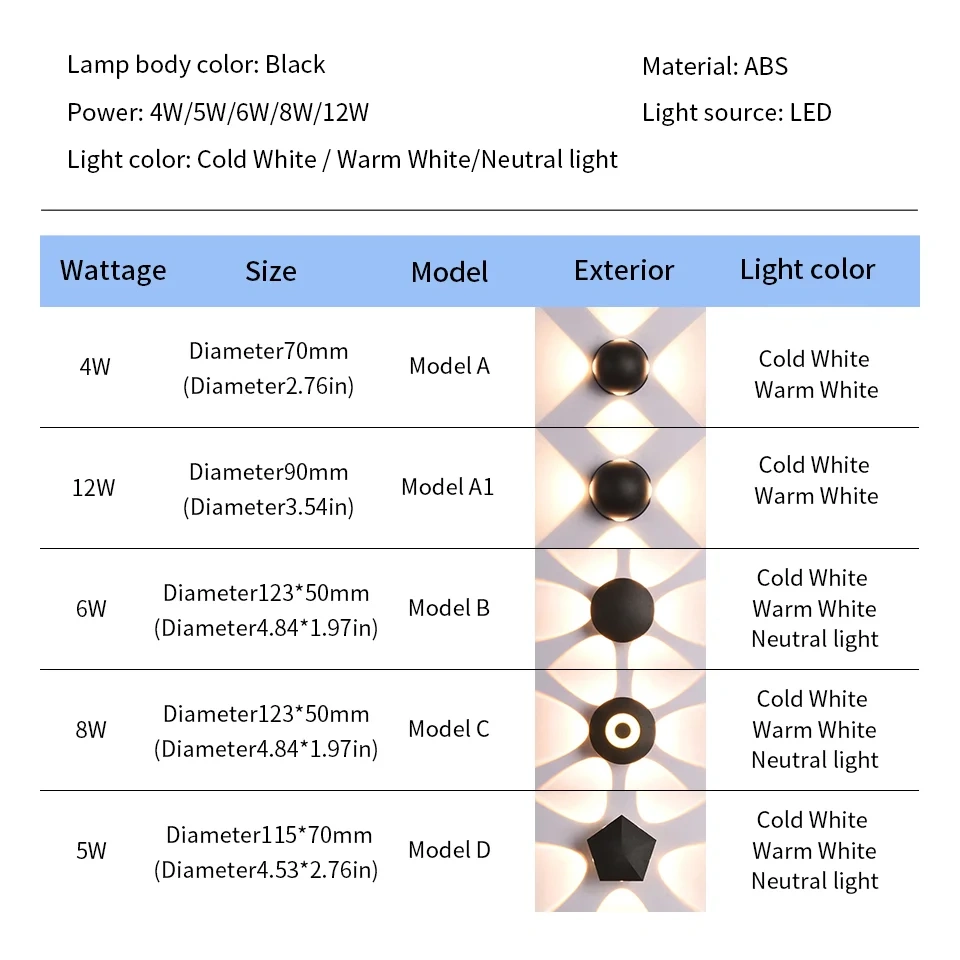 Decorative LED wall light chart comparing five models, wattages and dimensions