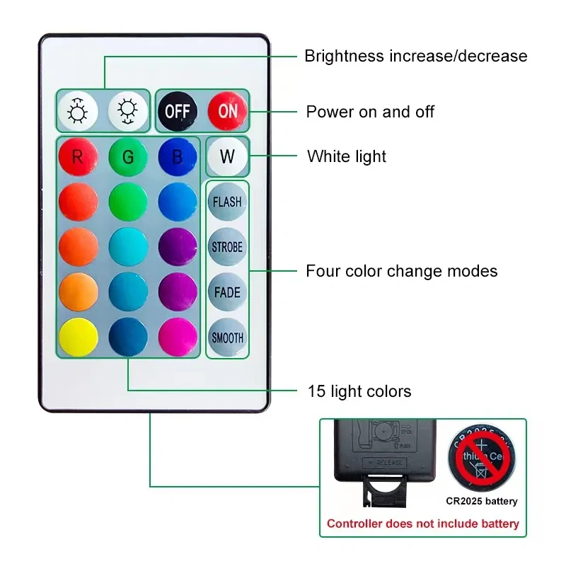 USB 5V mini RGB LED spotlight with remote dimming controller
