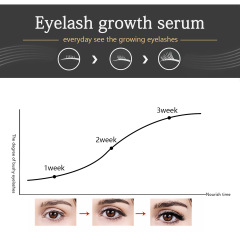 Vegan Organic Boost Eyelashes Enhancers Customized Natural Volumizing Lash Growth Serum Private Label Eyelash Serum,Vegan Organic Boost Eyelashes Enhancers Customized Natural Volumizing Lash Growth Serum Private Label Eyelash Serum 