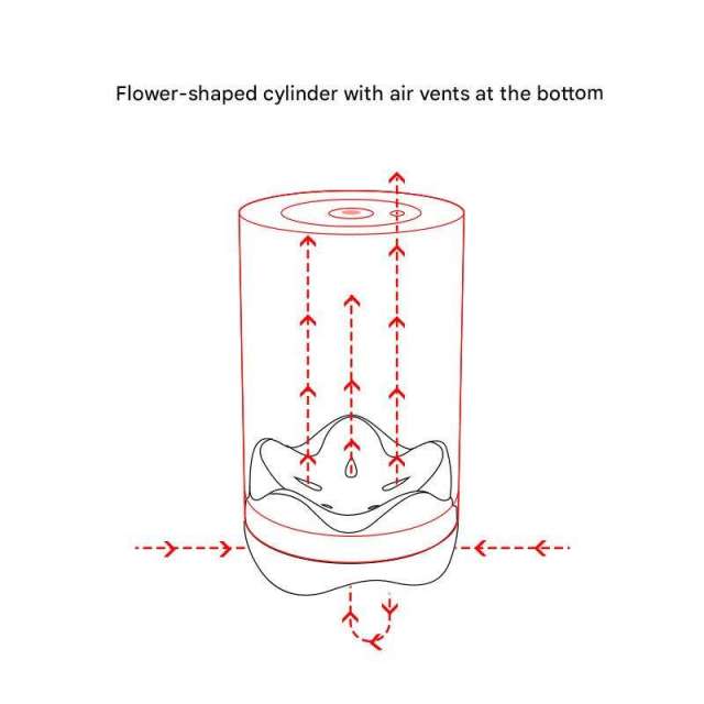 Flower-shaped Breathable Makeup Sponge Holder – Custom Logo Cosmetic Blender Storage Case for Wholesale,Flower-shaped Breathable Makeup Sponge Holder – Custom Logo Cosmetic Blender Storage Case for Wholesale 