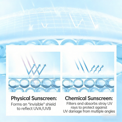 Chubby Blue Large-Capacity Hydrating and Moisturizing Sunscreen OEM Manufacturer & Supplier,Chubby Blue Large-Capacity Hydrating and Moisturizing Sunscreen OEM Manufacturer & Supplier 
