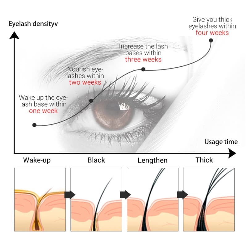 Dark, Curled Eyelashes & Eyebrows Natural Eyelash Serum OEM Manufacturer & Supplier,Dark, Curled Eyelashes & Eyebrows Natural Eyelash Serum OEM Manufacturer & Supplier 