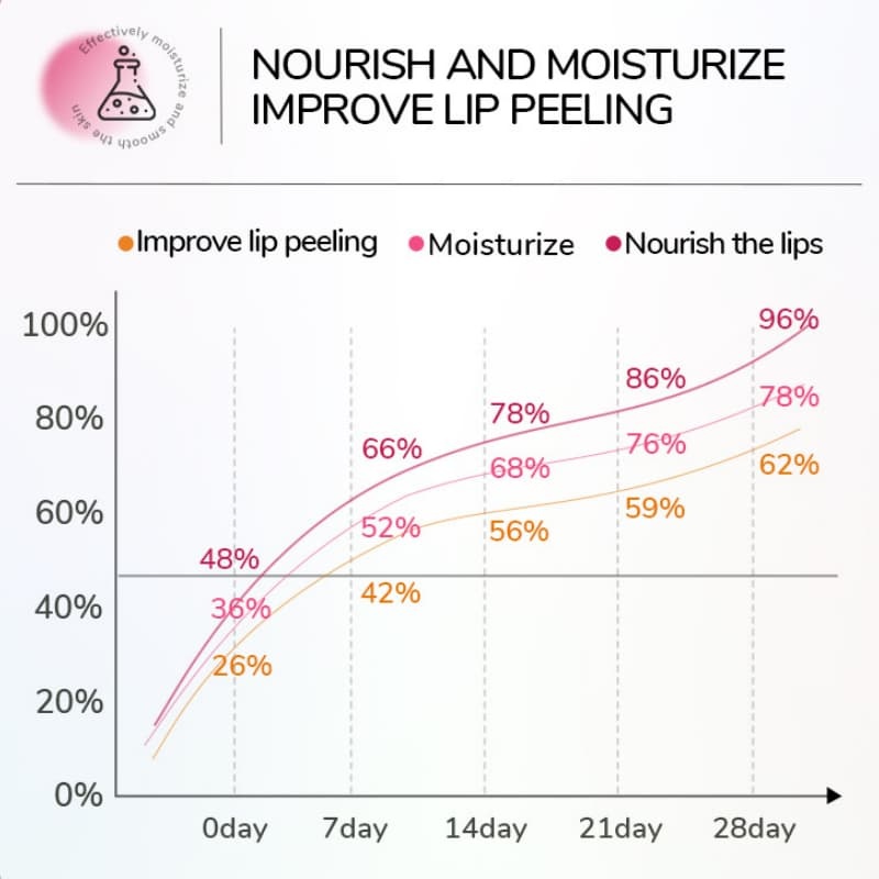Peach Moisturizing & Anti-Cracking Dual-Color Lip Mask OEM Manufacturer & Supplier,Peach Moisturizing & Anti-Cracking Dual-Color Lip Mask OEM Manufacturer & Supplier 