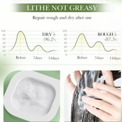 Rosemary Hair Mask (7.5g) From Anti-Frizz Hair Shampoo & Conditioner Series OEM Manufacturer & Supplier,Rosemary Hair Mask (7.5g) From Anti-Frizz Hair Shampoo & Conditioner Series OEM Manufacturer & Supplier 