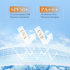 Two-Tube Multi-Effect Repair Isolation Sunscreen Cream With High UV Protection,Two-Tube Multi-Effect Repair Isolation Sunscreen Cream With High UV Protection 