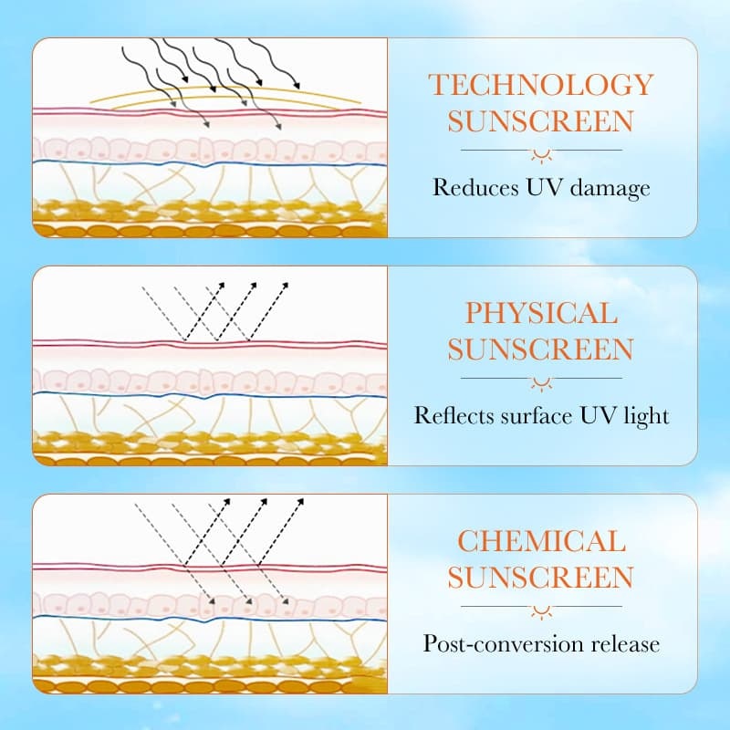 Refreshing UV-protective Lotion & Repairing Sunscreen,Refreshing UV-protective Lotion & Repairing Sunscreen 