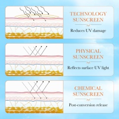 Refreshing UV-protective Lotion & Repairing Sunscreen,Refreshing UV-protective Lotion & Repairing Sunscreen 