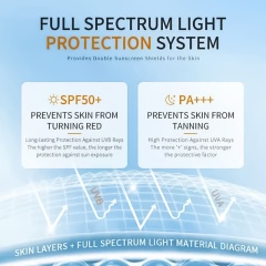 Refreshing, Moisturizing, Highly Long-Lasting, Waterproof And UV-Protective Sunscreen,Refreshing, Moisturizing, Highly Long-Lasting, Waterproof And UV-Protective Sunscreen 