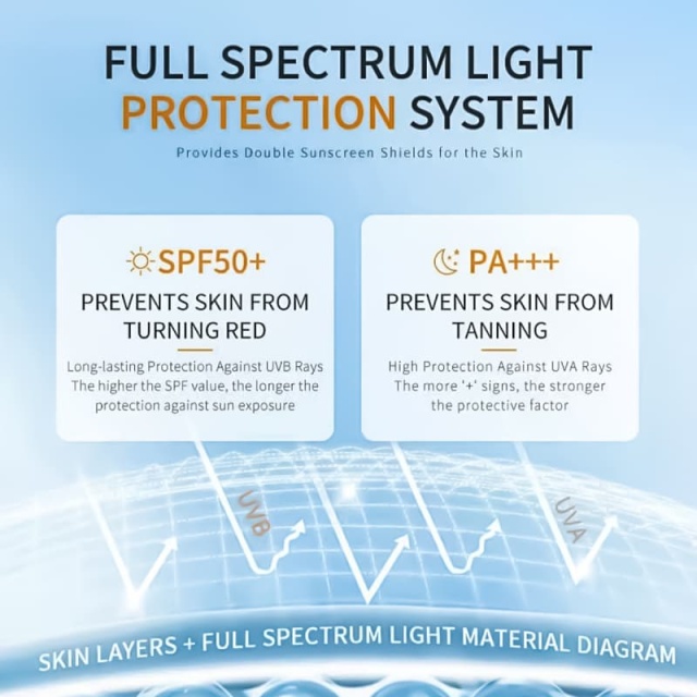 Refreshing, Moisturizing, Highly Long-Lasting, Waterproof And UV-Protective Sunscreen,Refreshing, Moisturizing, Highly Long-Lasting, Waterproof And UV-Protective Sunscreen 