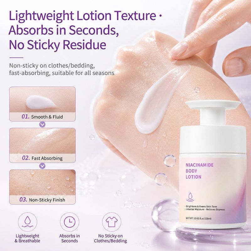 Niacinamide Body Lotion | 3-in-1 Formula to Relieve Dryness, Boost Moisture & Brighten Uneven Skin Tone,Niacinamide Body Lotion | 3-in-1 Formula to Relieve Dryness, Boost Moisture & Brighten Uneven Skin Tone 