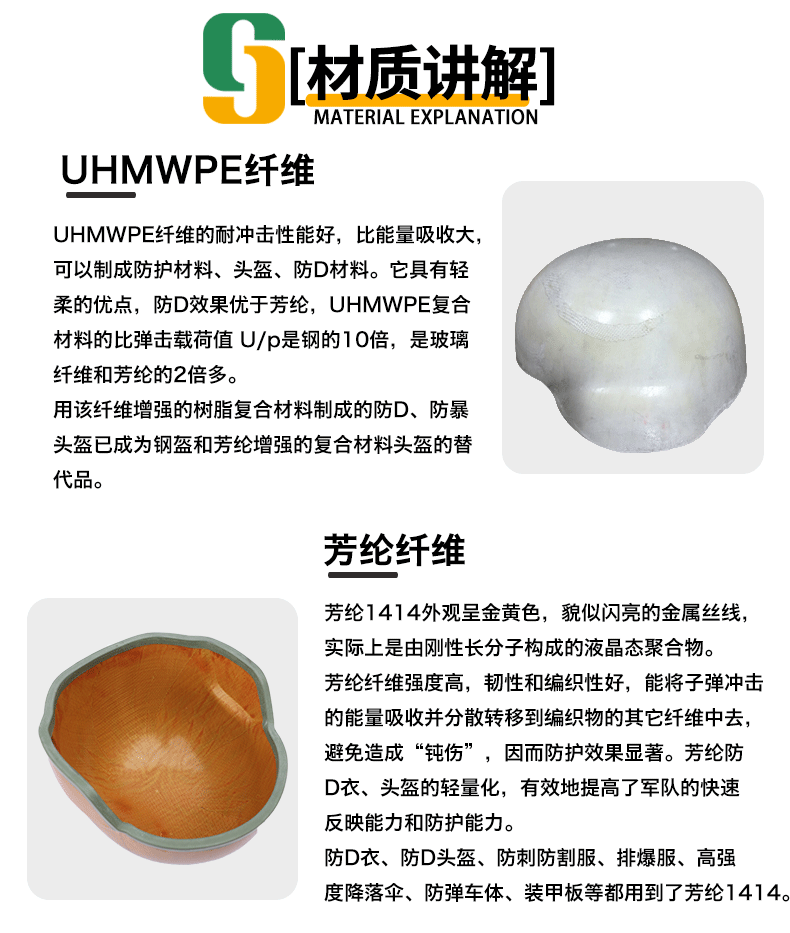 Explosion-proof helmet