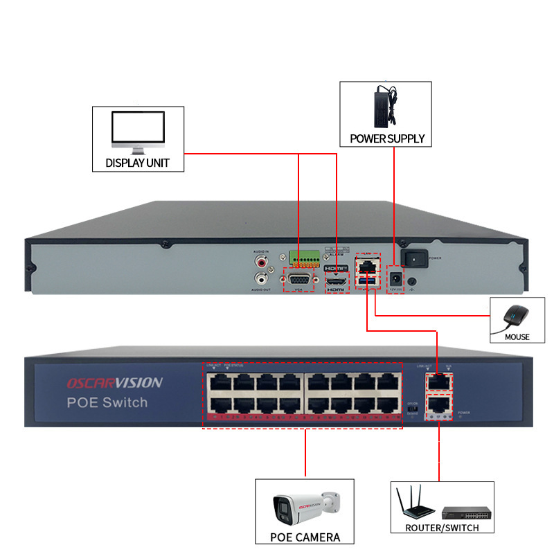 NVR Video Recorder POE Monitor Kit