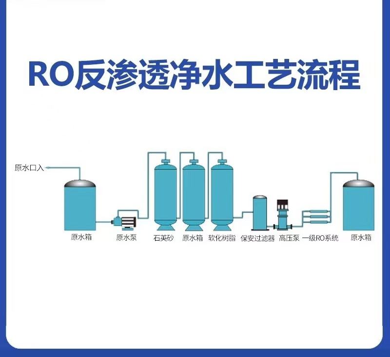 Emergency rescue pure water device, portable mobile pure water machine, small ultrafiltration water purification equipment, water purification device