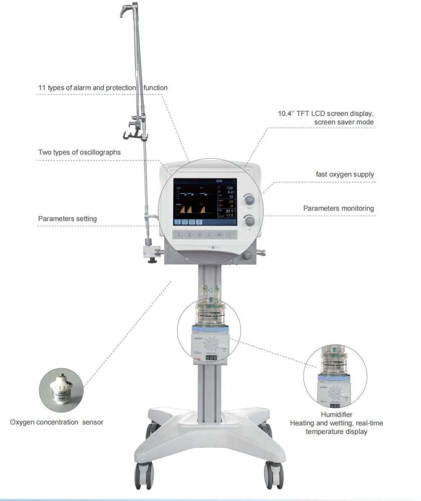 Portable ventilator