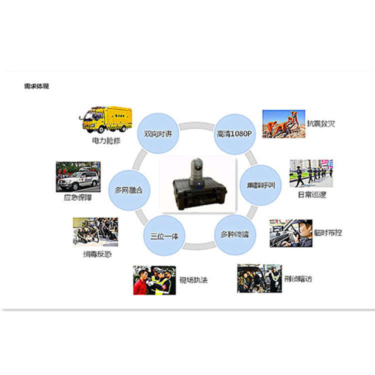Portable emergency video conference command and dispatch system