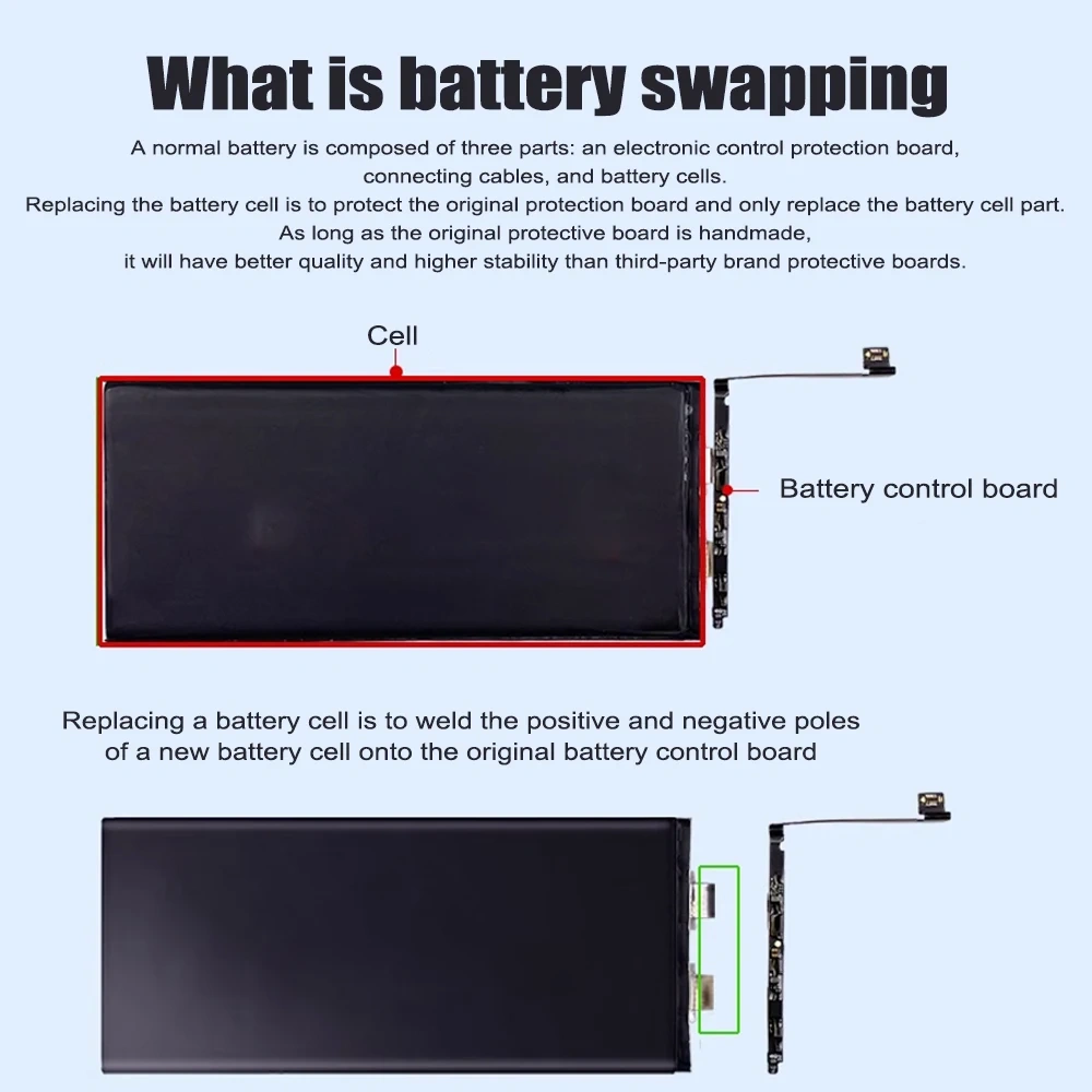 2025 Brand-New Battery For IPhone XR XS 11 12 13 14 15 Pro Max 12Mini 13Mini 14Plus 15Plus Rechargeable IPhone Batería cell