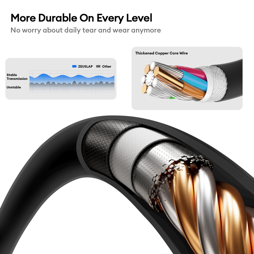 Zeuslap Thunderbolts USB C to USB C Cable 100W [1.2m], Braided High Speed Data & Video Transfer Type C Cable, Support DisplayPort for Portable Monitor, MacBook, iPad, Dell, HP, Samsung