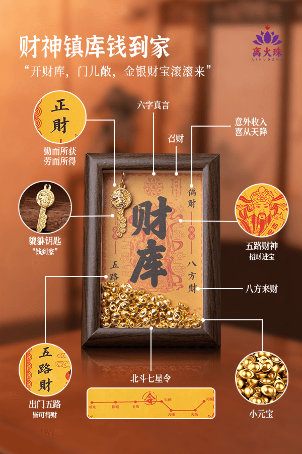 Wealth-enriching ornaments - five directions of wealth and fortune