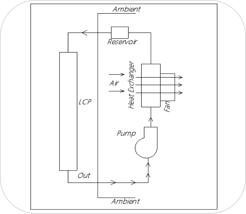 Fluid Cooling Systems